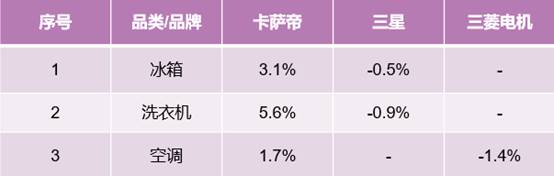 不知高端家电怎么选？别纠结，看看别人的选择！