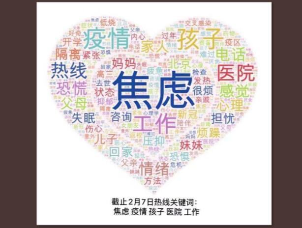 一般的群众居于前五位的高频词是焦虑、疫情、孩子、情绪、工作