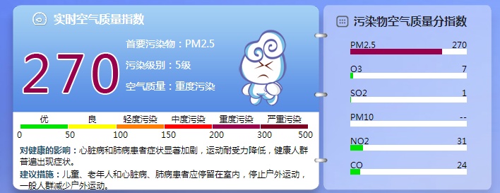 2月13日北京全市空气质量重度污染