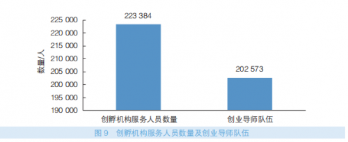 《中国特色空间白皮书2019》发布 1.2万孵化载体运