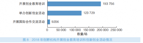 《中国特色空间白皮书2019》发布 1.2万孵化载体运