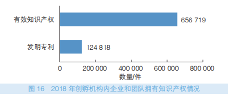 《中国特色空间白皮书2019》发布 1.2万孵化载体运