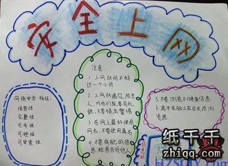 网络安全手抄报内容资料