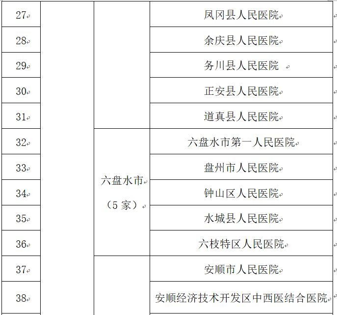 贵州公布新冠肺炎确诊儿童和孕产妇救治、产检、住院分娩定点医院