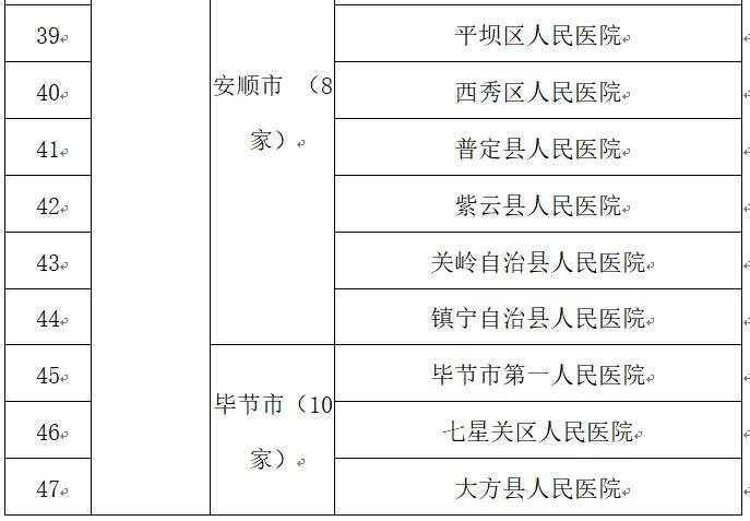 贵州公布新冠肺炎确诊儿童和孕产妇救治、产检、住院分娩定点医院