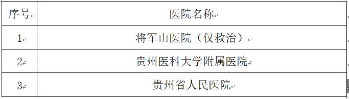 贵州公布新冠肺炎确诊儿童和孕产妇救治、产检、住院分娩定点医院