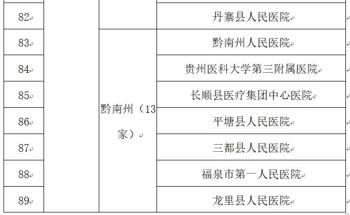 贵州公布新冠肺炎确诊儿童和孕产妇救治、产检、住院分娩定点医院