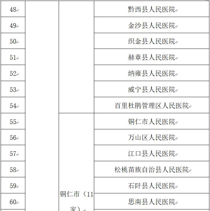 贵州公布新冠肺炎确诊儿童和孕产妇救治、产检、住院分娩定点医院