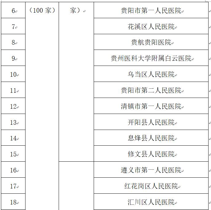 贵州公布新冠肺炎确诊儿童和孕产妇救治、产检、住院分娩定点医院
