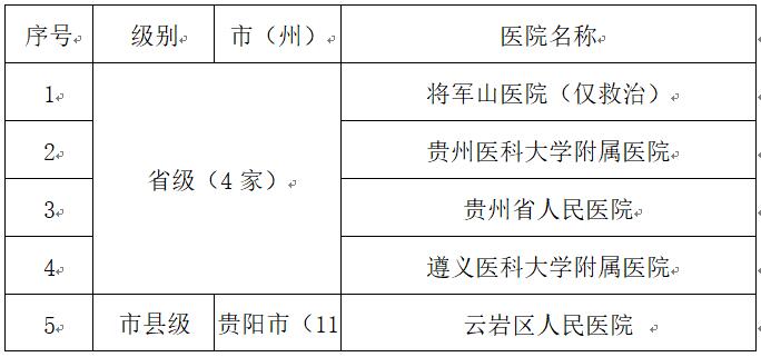 贵州公布新冠肺炎确诊儿童和孕产妇救治、产检、住院分娩定点医院
