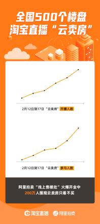 暖报！一打开淘宝直播就是烟火气 小孩云春游、粉丝看云演唱会