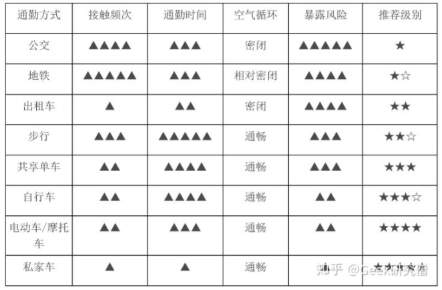 出行防护指南：电动车是当下个人出行首选交通