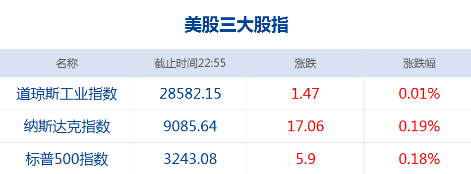 每经23点丨特朗普将就伊朗袭击美军基地事件发