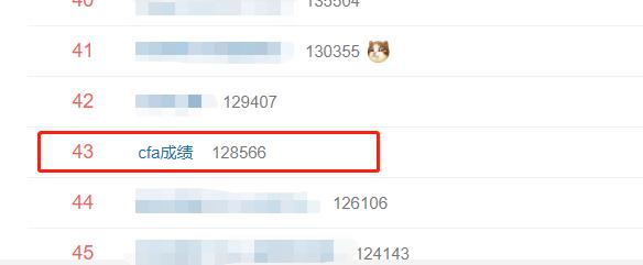 2019年CFA三级通过率56%！与去年相同