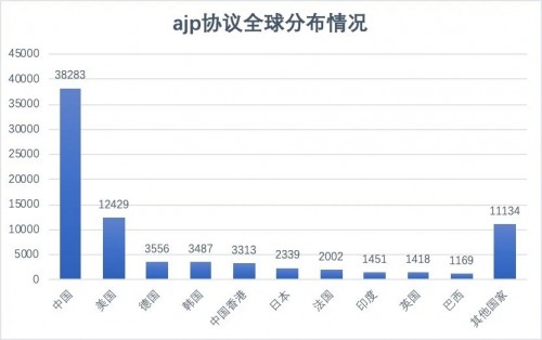 Apache Tomcat文件包含漏洞被披露，腾讯安全免费提