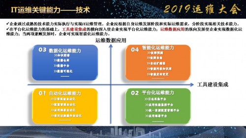 《企业IT运维发展白皮书（2019年）》正式发布！