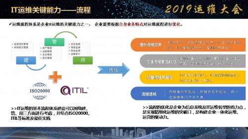 《企业IT运维发展白皮书（2019年）》正式发布！
