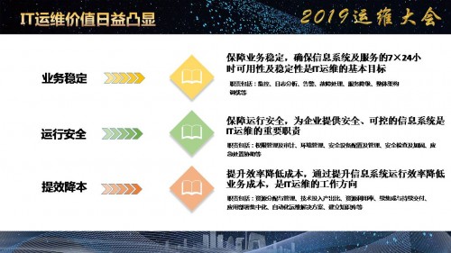 《企业IT运维发展白皮书（2019年）》正式发布！