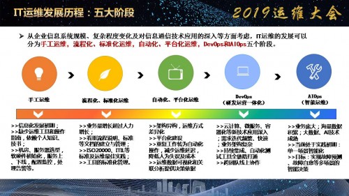 《企业IT运维发展白皮书（2019年）》正式发布！