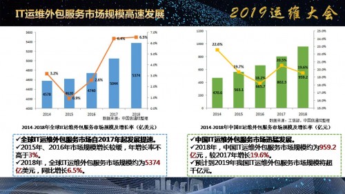 《企业IT运维发展白皮书（2019年）》正式发布！