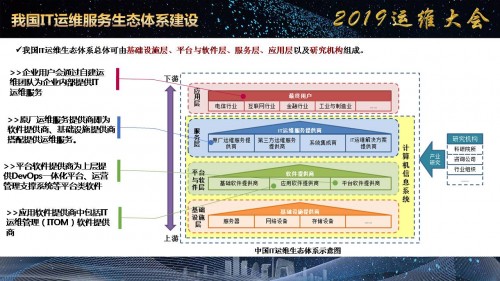 《企业IT运维发展白皮书（2019年）》正式发布！