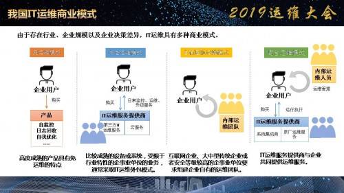 《企业IT运维发展白皮书（2019年）》正式发布！