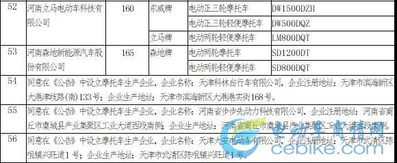 最新丨工信部第322批公告目录，电摩产品通过率