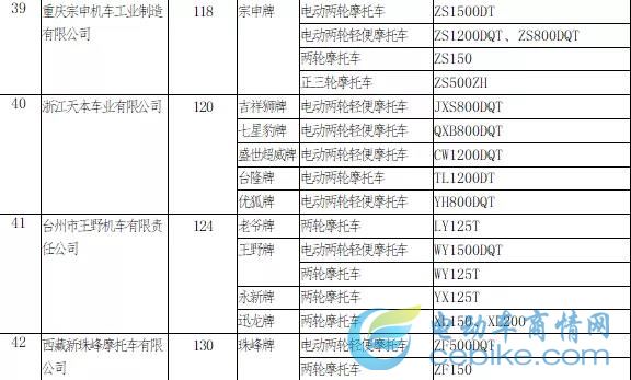 最新丨工信部第322批公告目录，电摩产品通过率