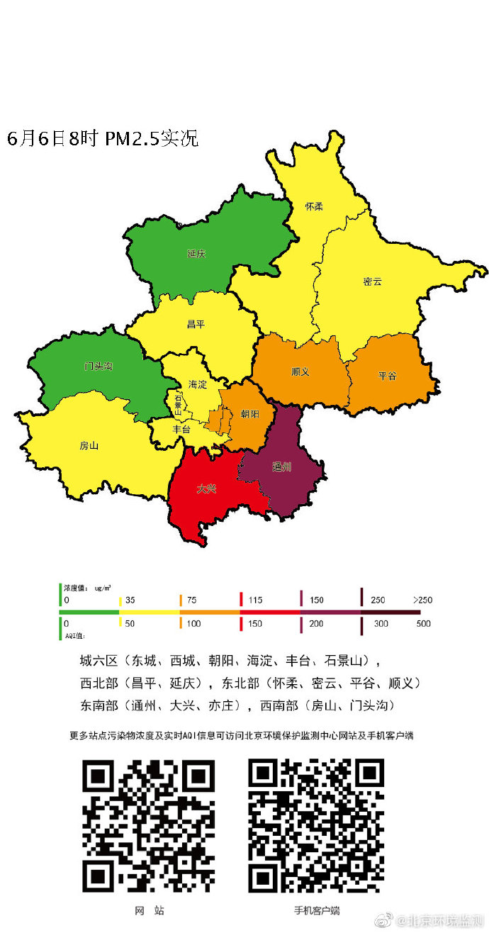 注意防护！北京东南部已经中重度污染 