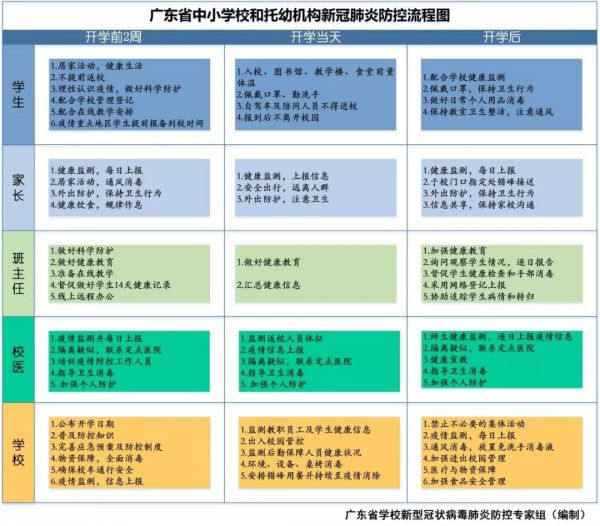 守护师生生命健康安全！各地出台更多举措严格
