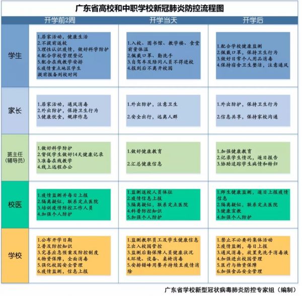 守护师生生命健康安全！各地出台更多举措严格