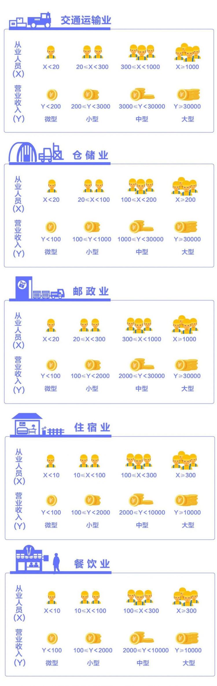 减免社保如何申请？一图看懂大中小微企业划分！