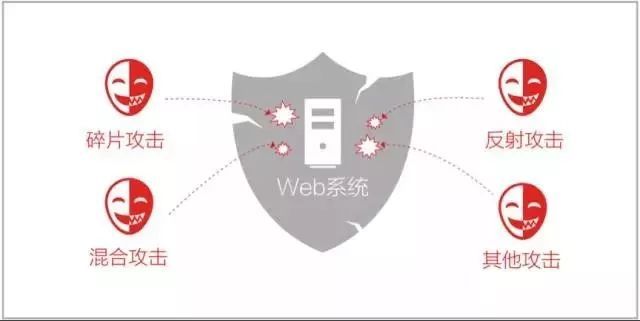 【网络安全】DDOS攻击和CC攻击有什么区别，具体