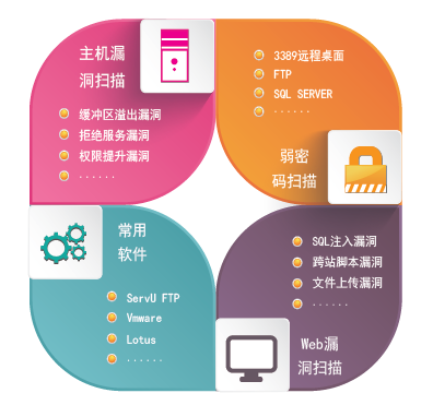 铱迅漏洞扫描系统 铱迅信息