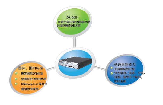 铱迅漏洞扫描系统 铱迅信息